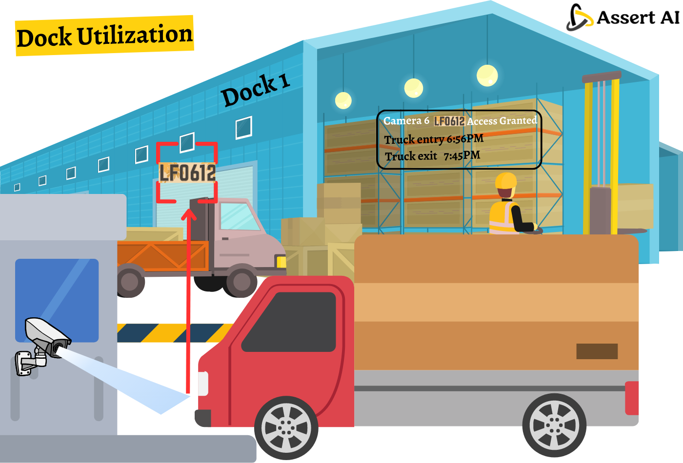 Dock Utilization