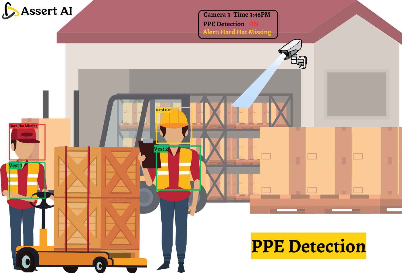 PPE Detection