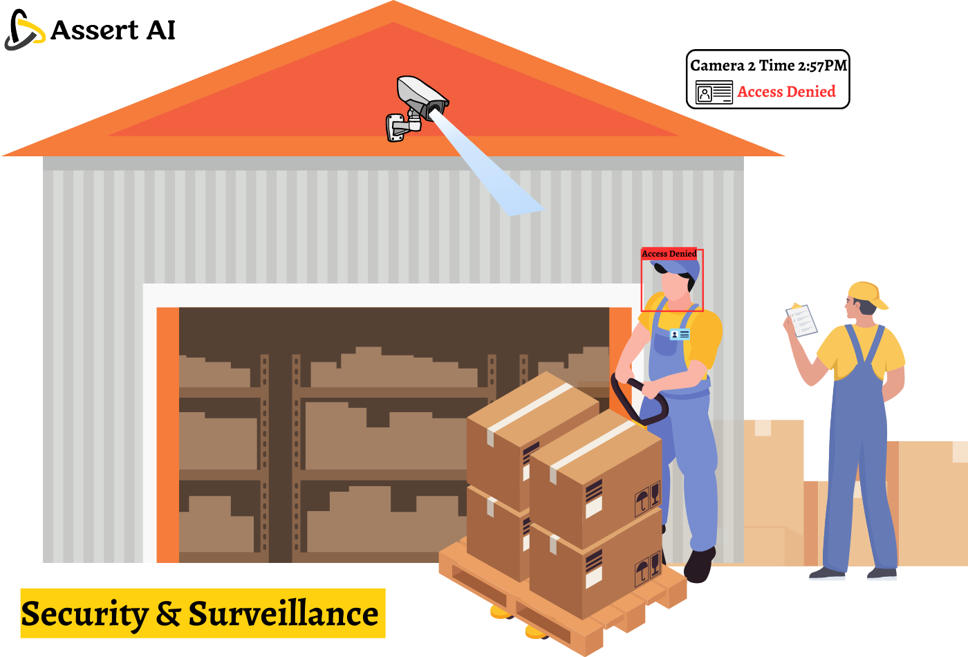 Security & Surveillance