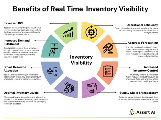 Benefits of Real-Time Inventory Visibility