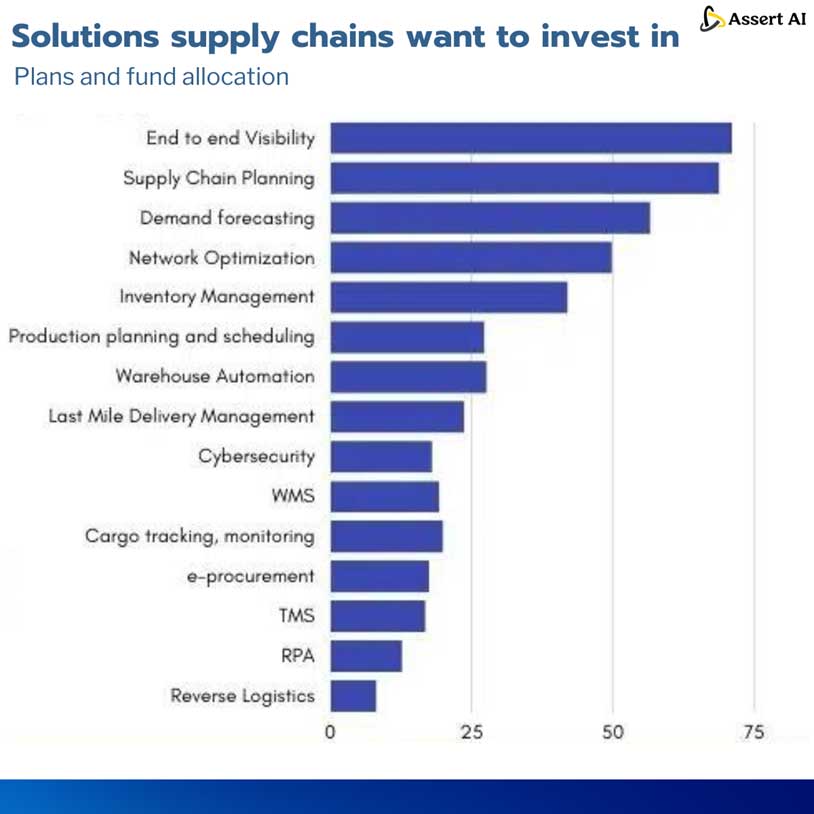 Unravelling of Supply Chain Priorities