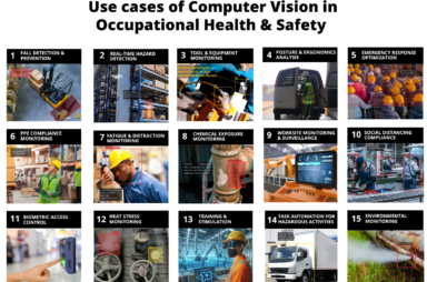 Use Cases of Computer Vision in Occupational Health & Safety