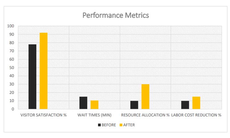 Results and Analysis: Unveiling the Metrics Behind the Success