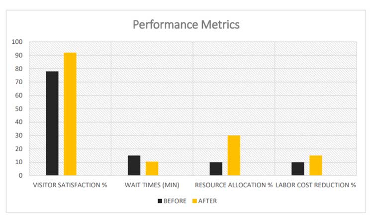 Results and Analysis: Unveiling the Metrics Behind the Success