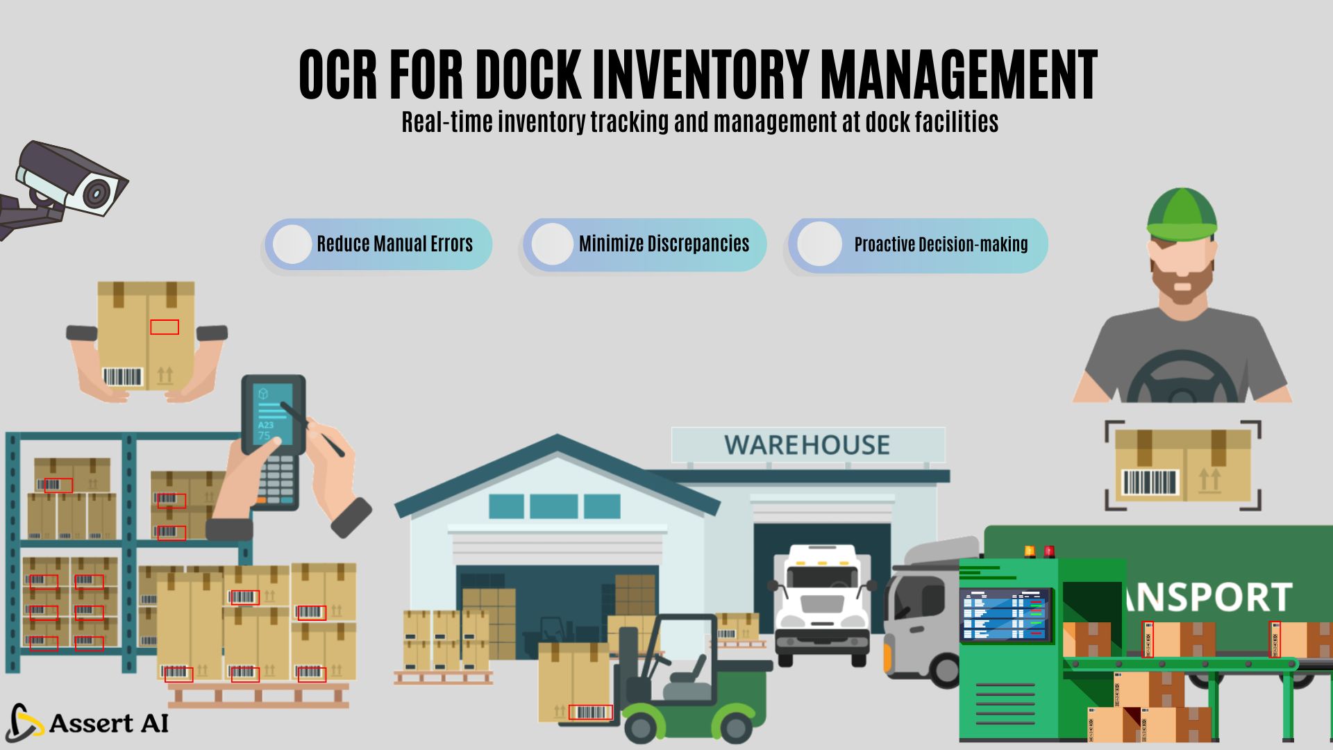 OCR for Inventory Management