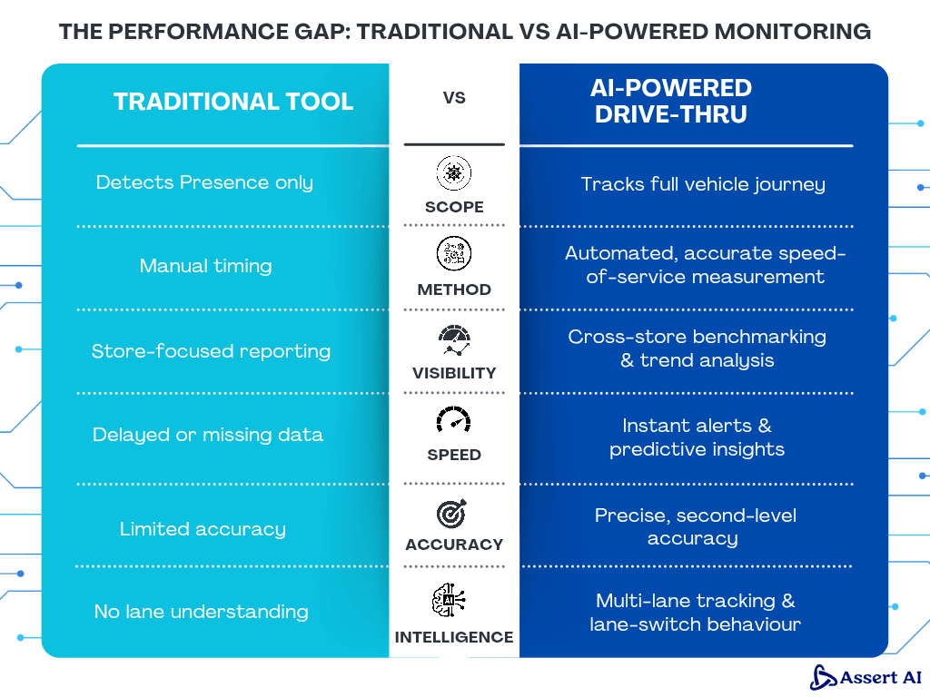 The Performance Gap