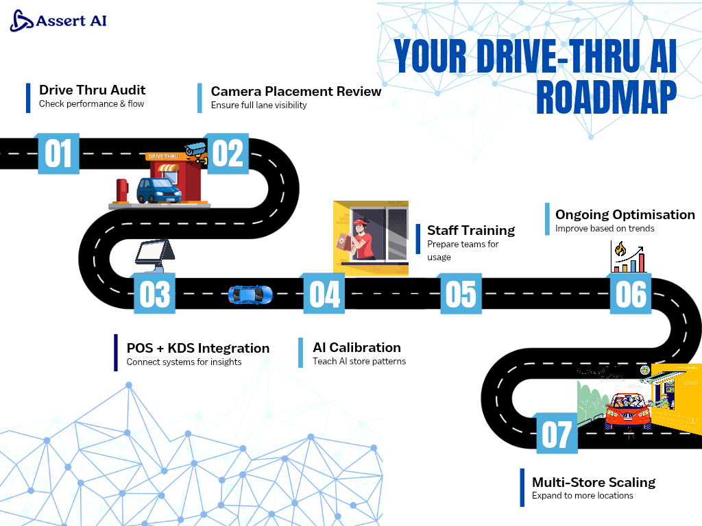 Roadmap for QSR Operators