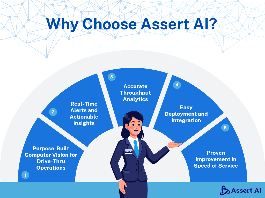 Why Choose Assert AI