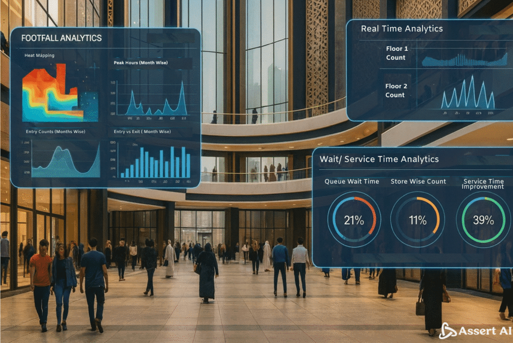 Retail Footfall Analytics in UAE and Saudi Arabia