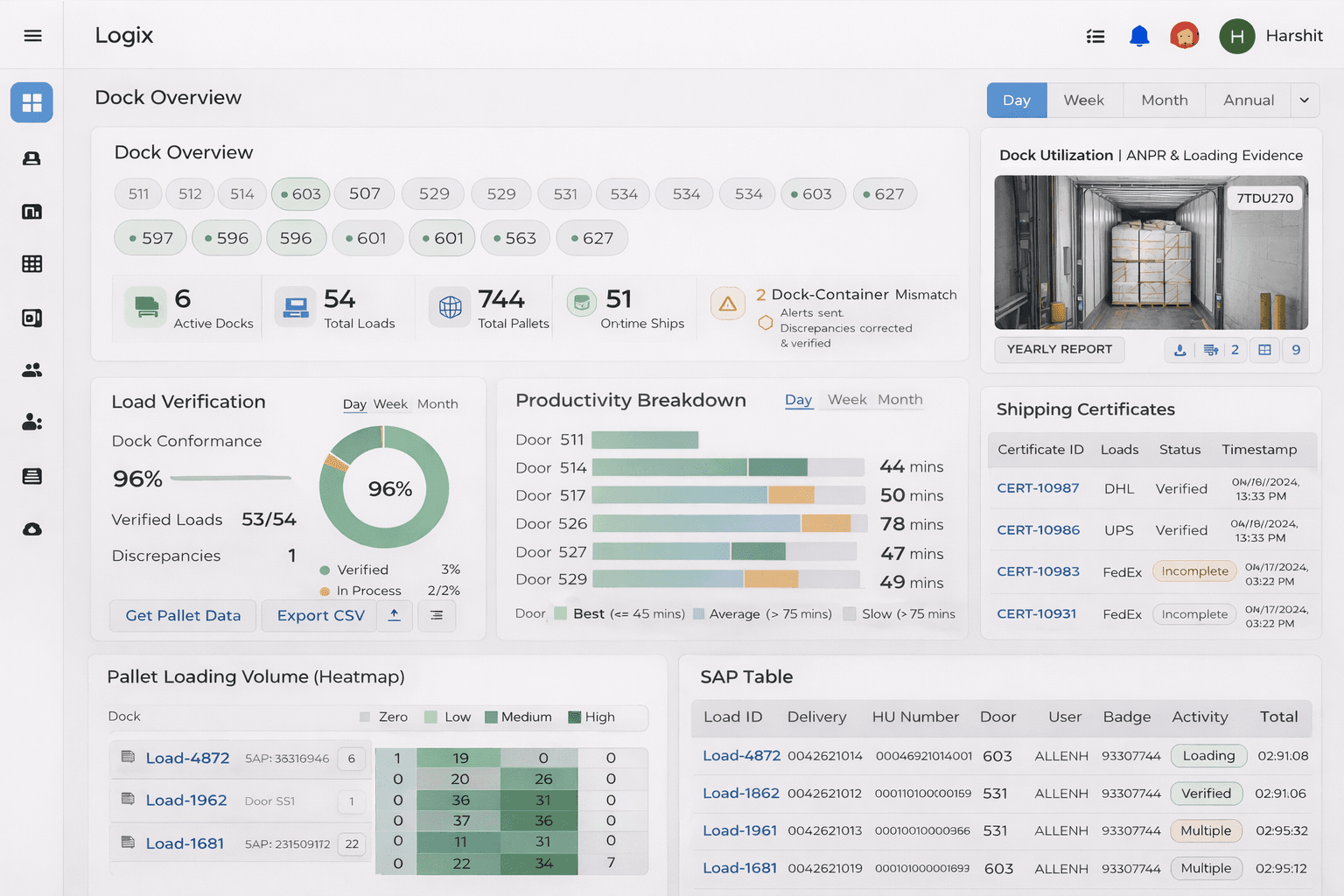 logix dashboard showing dock and truck monitoring using AI