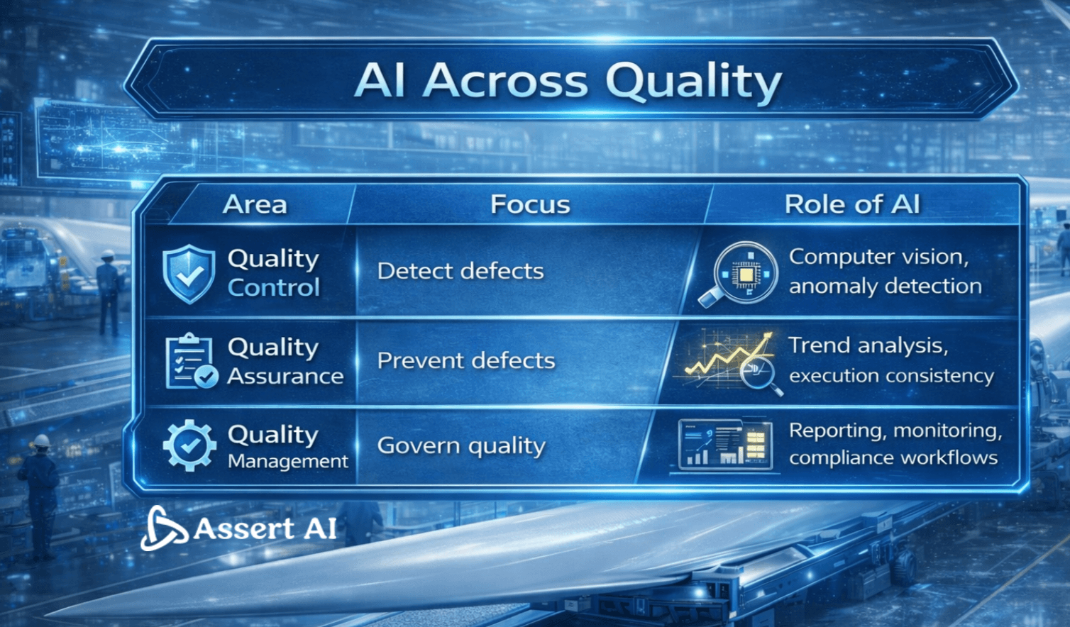 Ai across quality 