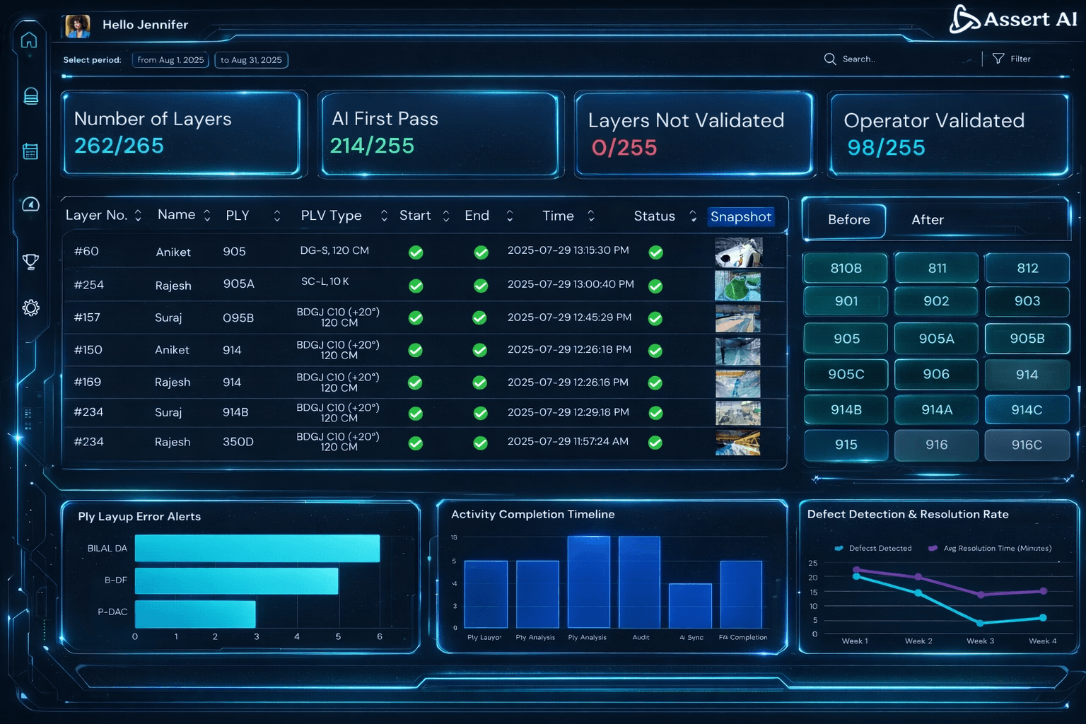 AI in quality management