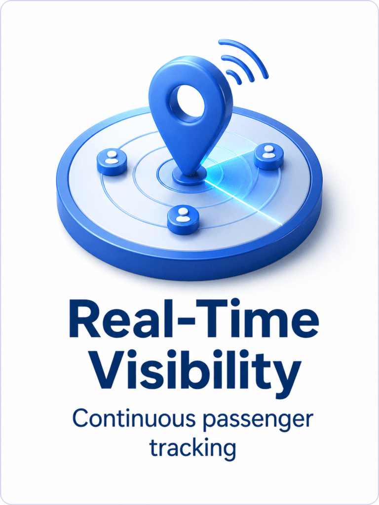 Real time visibility