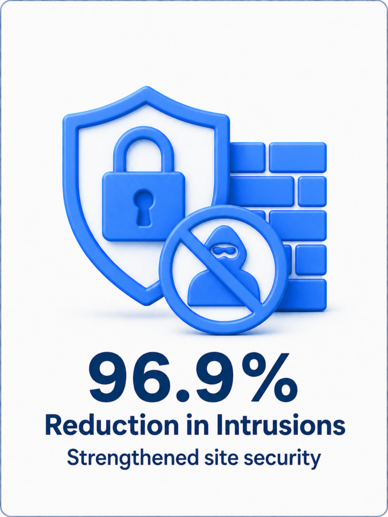 Reduction in Intrusions