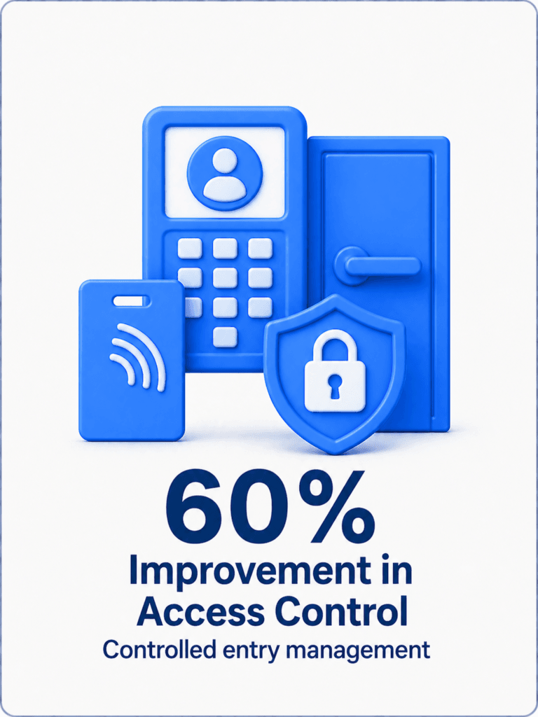 Improvement in Access Control