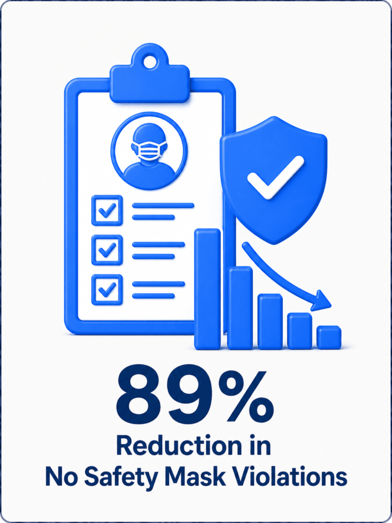 Reduction in No Safety Mask Violations
