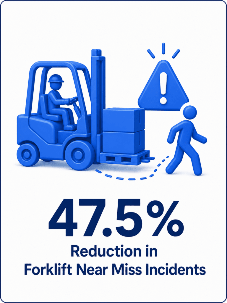 Reduction in Forklift Near Miss Incidents