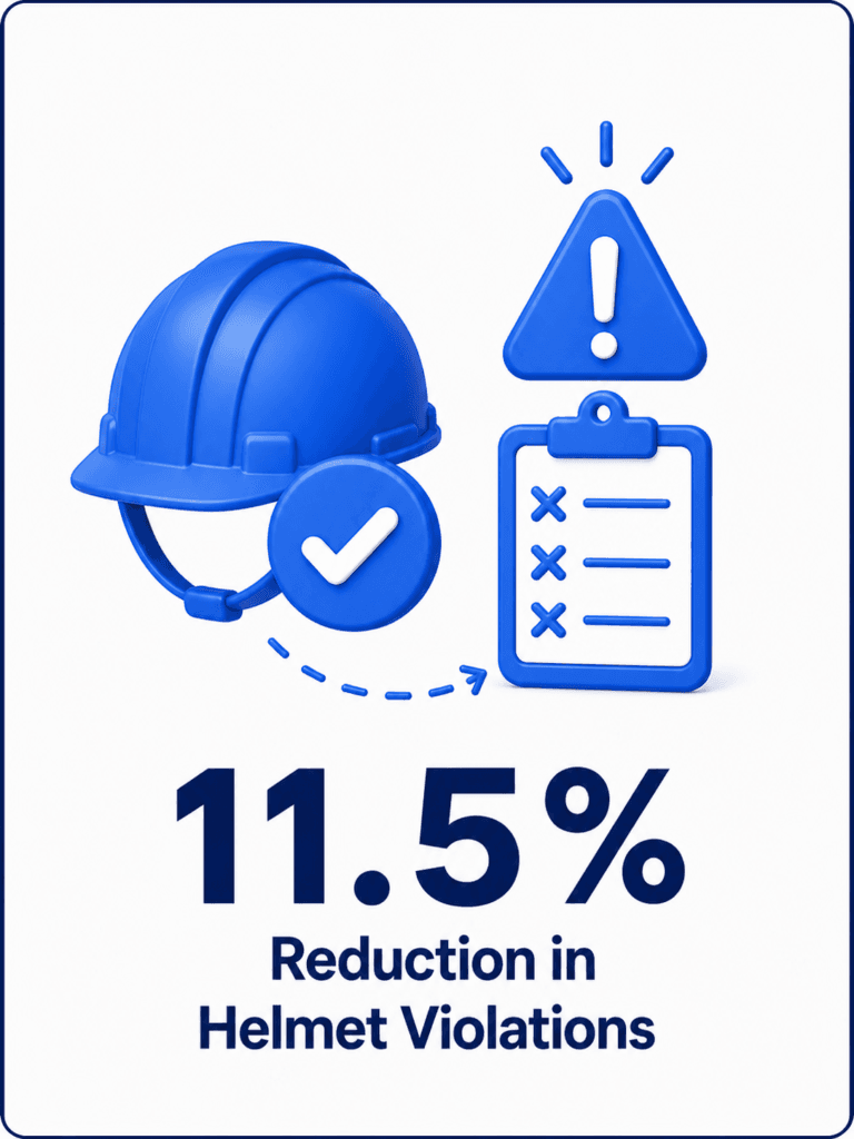 Reduction in Helmet Violations