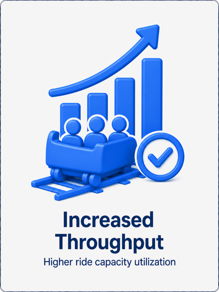 Increased Throughput