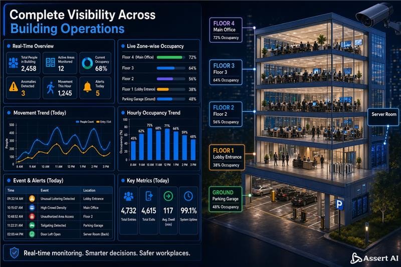 Complete Visibility Across Building Operations