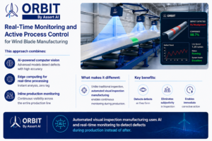  real time monitoring and active process control of ORBIT by Assert AI for automated visual inspection for defect detection in real time for immediate correctiveness