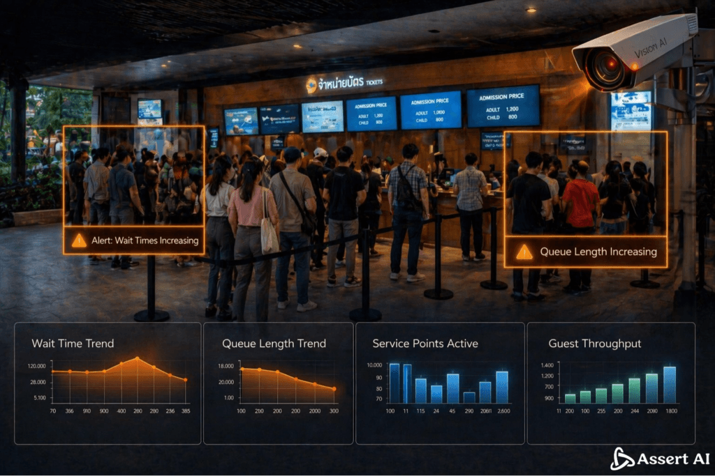 Managing Queue
