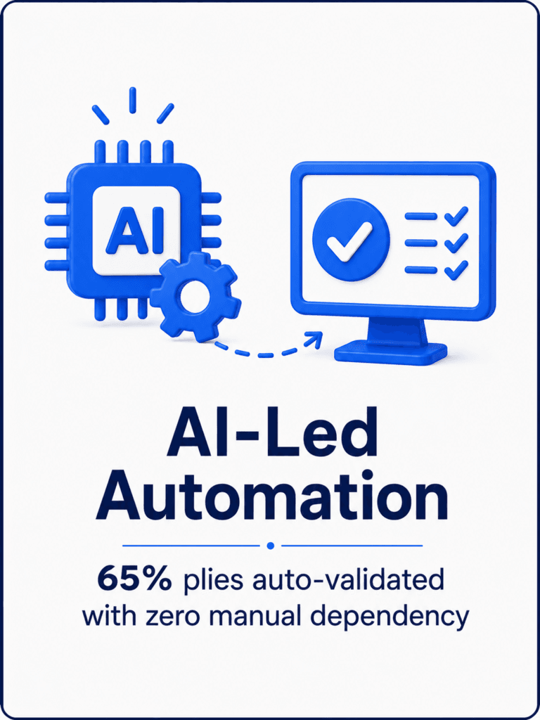 AI-Led Automation
