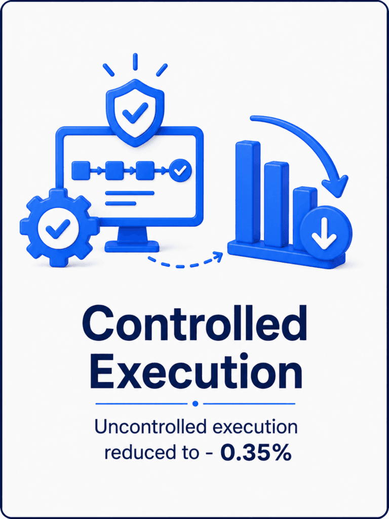 Controlled Execution