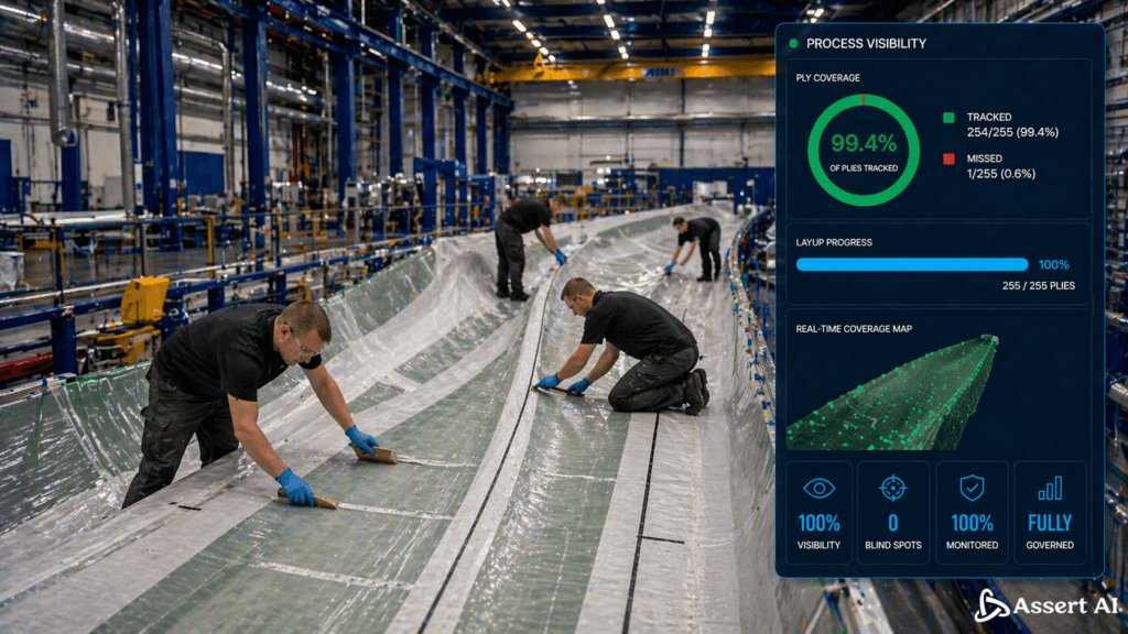 Achieving Complete Process Visibility
