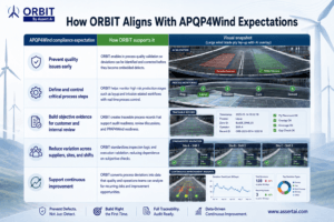 ORBIT Aligns With APQP4Wind Expectations