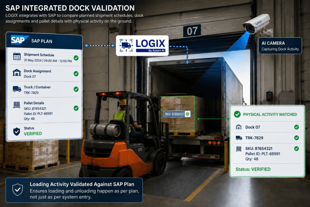 SAP Integrated Dock Validation