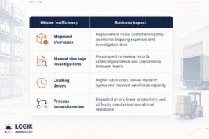 Hidden Warehouse Inefficiencies Cost Over Time