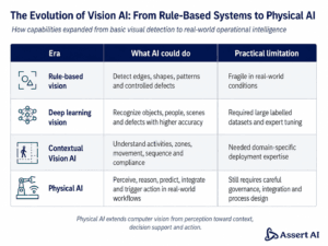computer vision moved through four broad phases