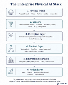 The Enterprise Physical AI Stack