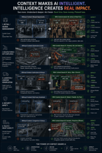 Scalable promise of Physical AI.