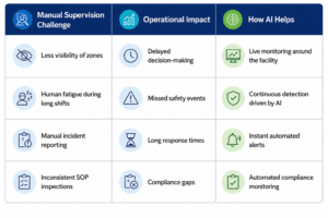 What Operational Blind Spots Are Costing Logistics Teams?